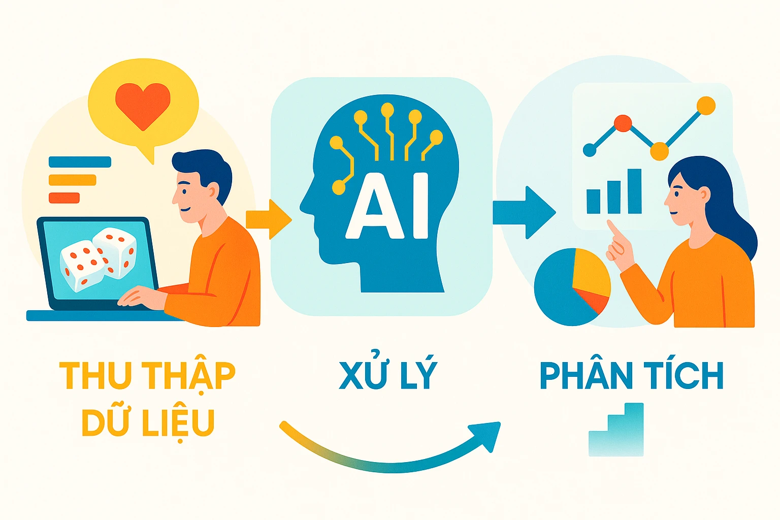 Hình ảnh minh họa sơ đồ nguyên lý hoạt động của phần mềm phân tích tâm lý người chơi tài xỉu, hiển thị các bước thu thập dữ liệu – xử lý – phân...